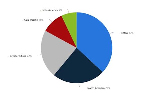 who is adidas target market.